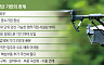 발목 잡힌 K드론