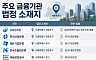 금융위 세종행 후폭풍