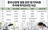 바이오 플랫폼 전쟁