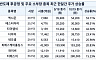 AI 공포 속 뜨거운 소부장
