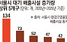 구멍 난 환경 감시망