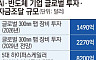 AI 반도체 자본 경쟁