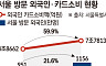 한끼도 수출이다