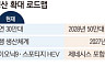 韓 자동차 생태계 빨간불