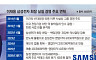 이재용 4년, 미래 지도