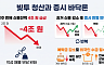 증시 반등의 조건