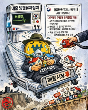 [AI 코인패밀리 만평] 대출 호흡기 OFF