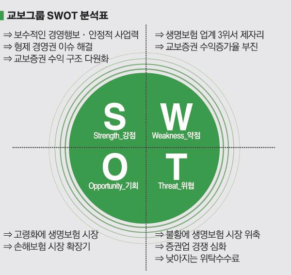 [100대그룹 지배구조 대해부]교보그룹, 형제간 분가 마무리…신창재 회장 경영권 안정적