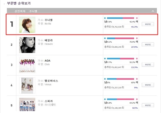 ‘제2의 아이유’ 주니엘, 2012 MAMA 신인상 유력 후보