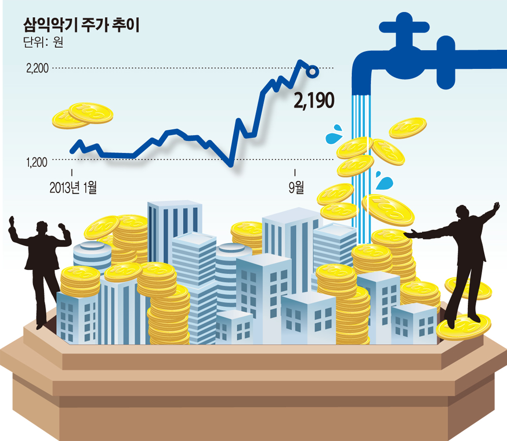 삼익악기, 1700억 규모 스타인웨이 주식 전량 처분 - 이투데이
