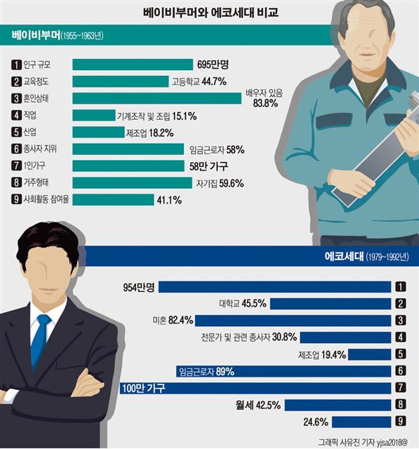 [에코세대 금융 라이프] 내 집 마련 연연 안해… 부동산보다 금융자산 선호