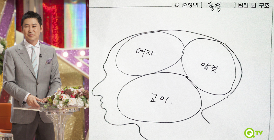 ‘신순정녀’ 신동엽, 뇌구조 공개…여자, 암컷, 교미 ‘화들짝’