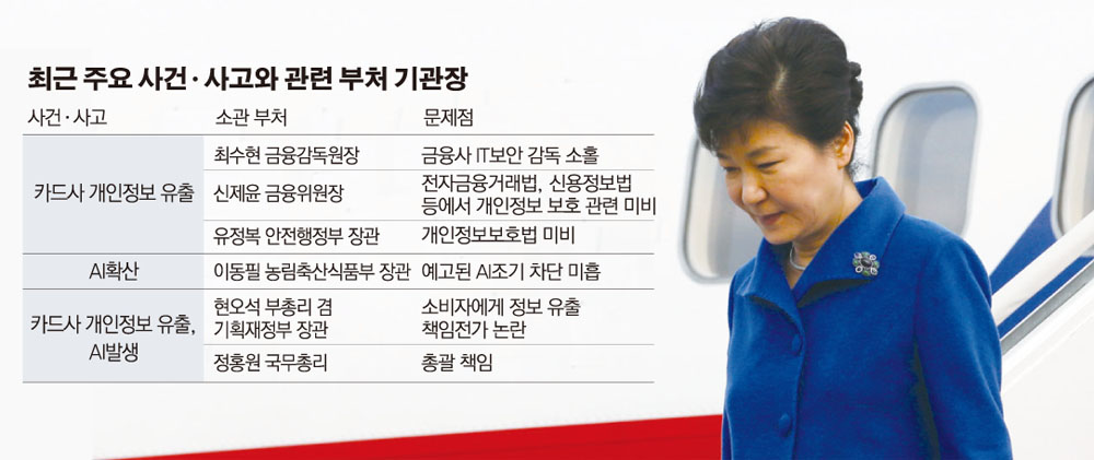 당-정-청 개편론 확산… 정보유출·AI·공약철회까지 ‘쇄신’ 요구