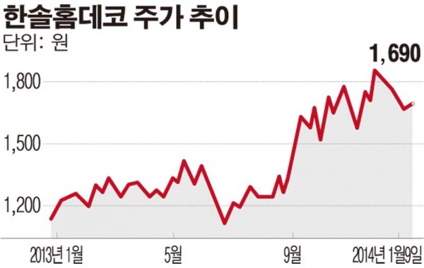 SP한솔홈데코 "총매출 2조원 규모 뉴질랜드 벌채 순항 중 ...