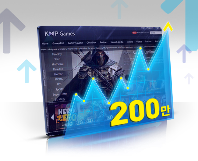 판도라TV, ‘KMP Games’ 방문자수 200만명 돌파