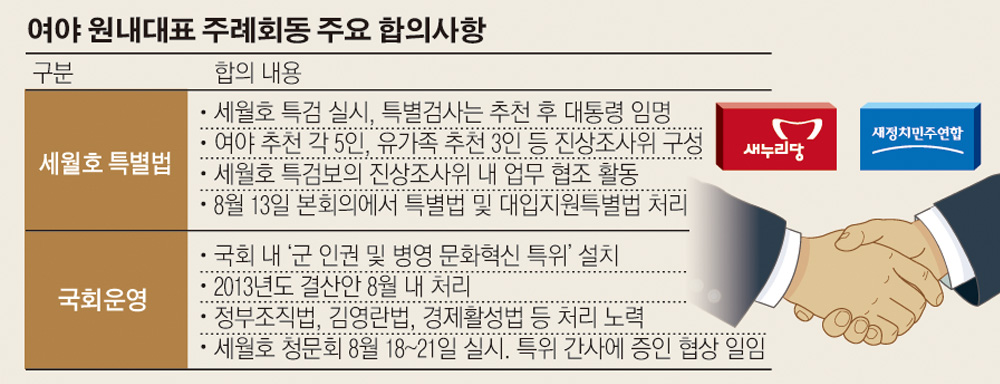 여야, 민생법안 처리 이견… 13일 본회의서 성과낼지 ‘의문’