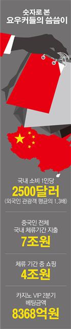 “전세기 띄우고 매장도 붉은색 중국풍으로…”  요우커 마케팅 어디까지