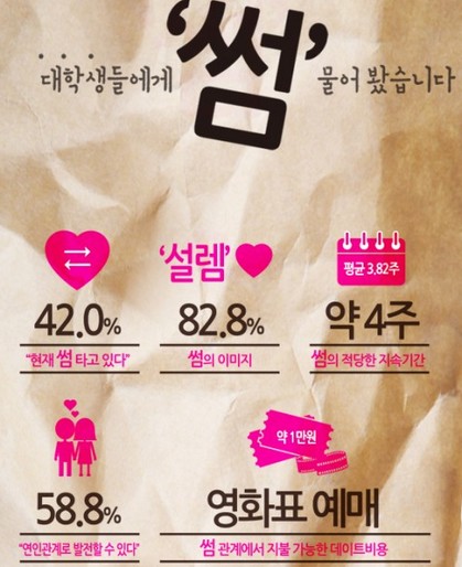 "너 타봤니? 썸~"...이 시대 그 남자ㆍ그 여자의 심리를 말하다