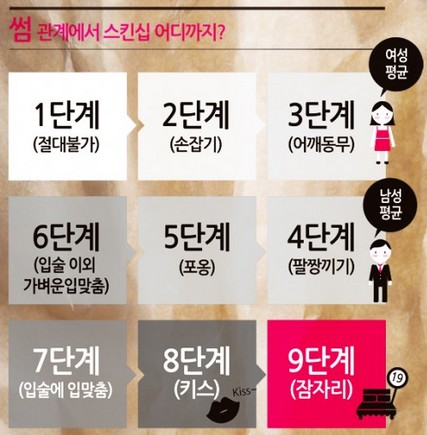 "너 타봤니? 썸~"...이 시대 그 남자ㆍ그 여자의 심리를 말하다