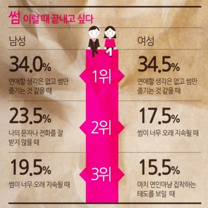 "너 타봤니? 썸~"...이 시대 그 남자ㆍ그 여자의 심리를 말하다