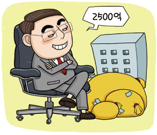 [2014국감] 2500억원 전력기금 대기업 주머니로'쏙'..."대기업마다 수백억원씩 나눠가져