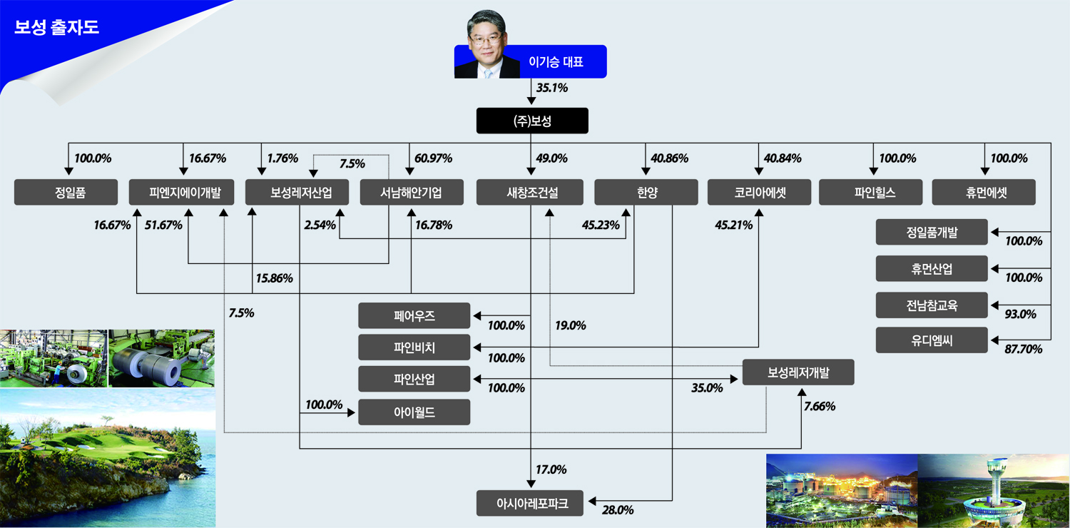 100대그룹 지배구조 대해부]이기승 회장, 지주사격 (주)보성 35.1% 보유 최대주주 - 이투데이