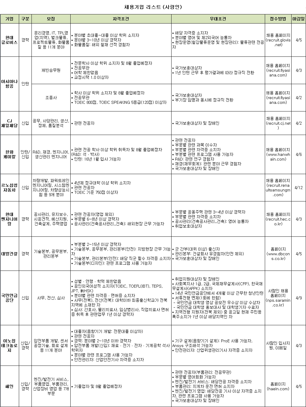 30대 기업 평균 연봉 7828만원… 가장 높은 기업은? - 이투데이