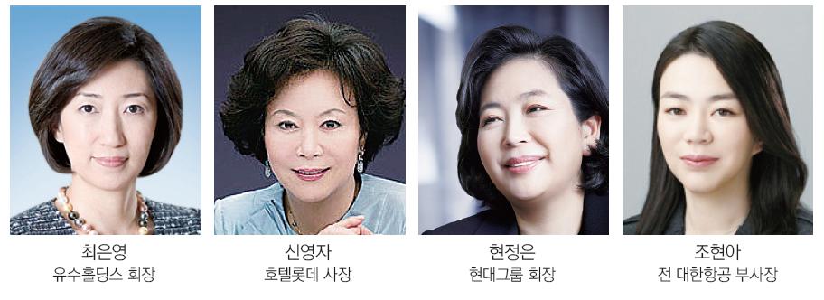 [대기업 연봉공개] 최은영 유수홀딩스 회장, 여성 CEO 보수 ‘톱’