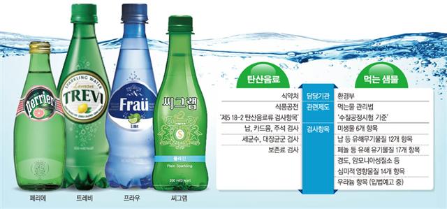 ‘톡’ 쏘는 탄산수 열풍, 물처럼 마시 | 이미지 - 이투데이
