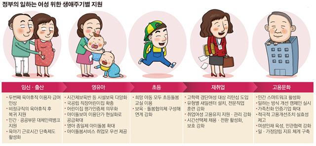 [미래와 여성 ②-1 여성 경제활동 참여정책] 여성 경제참여 ‘권장 아닌 필수’… 일·가정 병행사회 앞당겨야