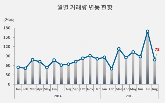 (사진=리얼티코리아)