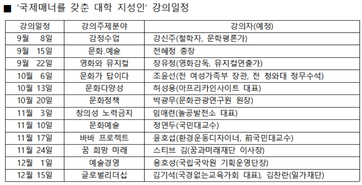 ▲자료제공=서울여대