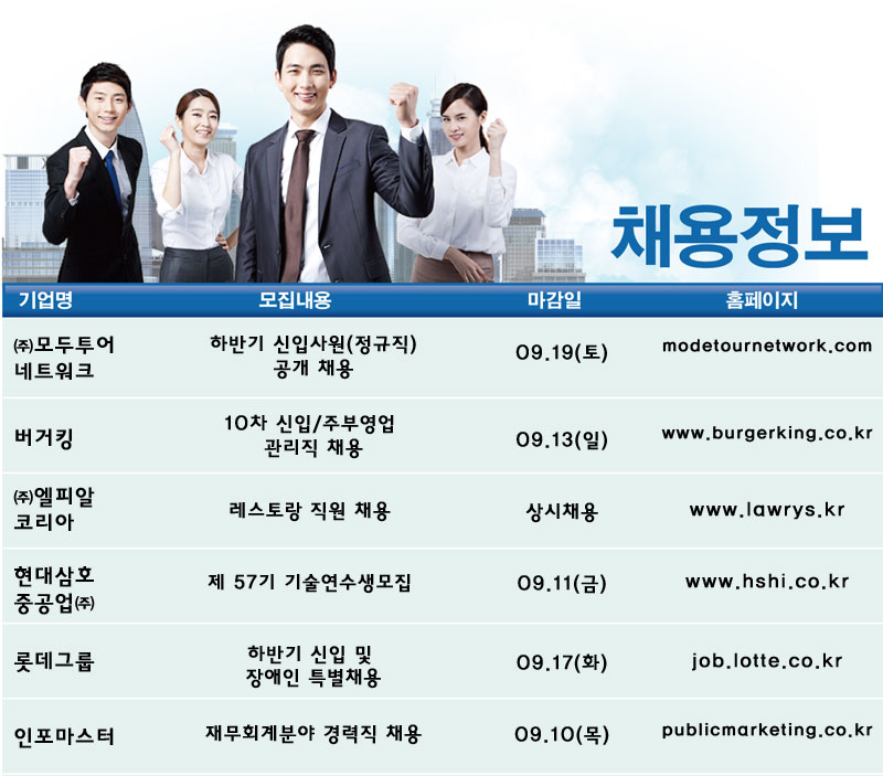 ▲제공=잡코리아