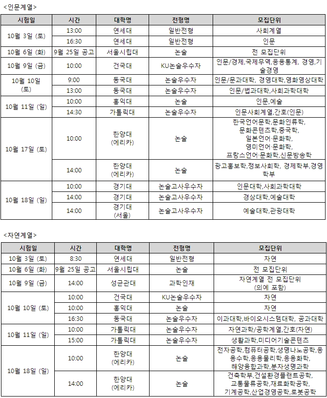 ▲2016학년도 수능 전 논술고사 일정. 자료제공=스카이에듀