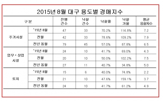 (표=지지옥션)