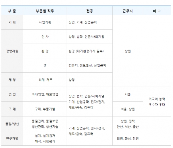 (출처=현대위아 채용 홈페이지 캡처)