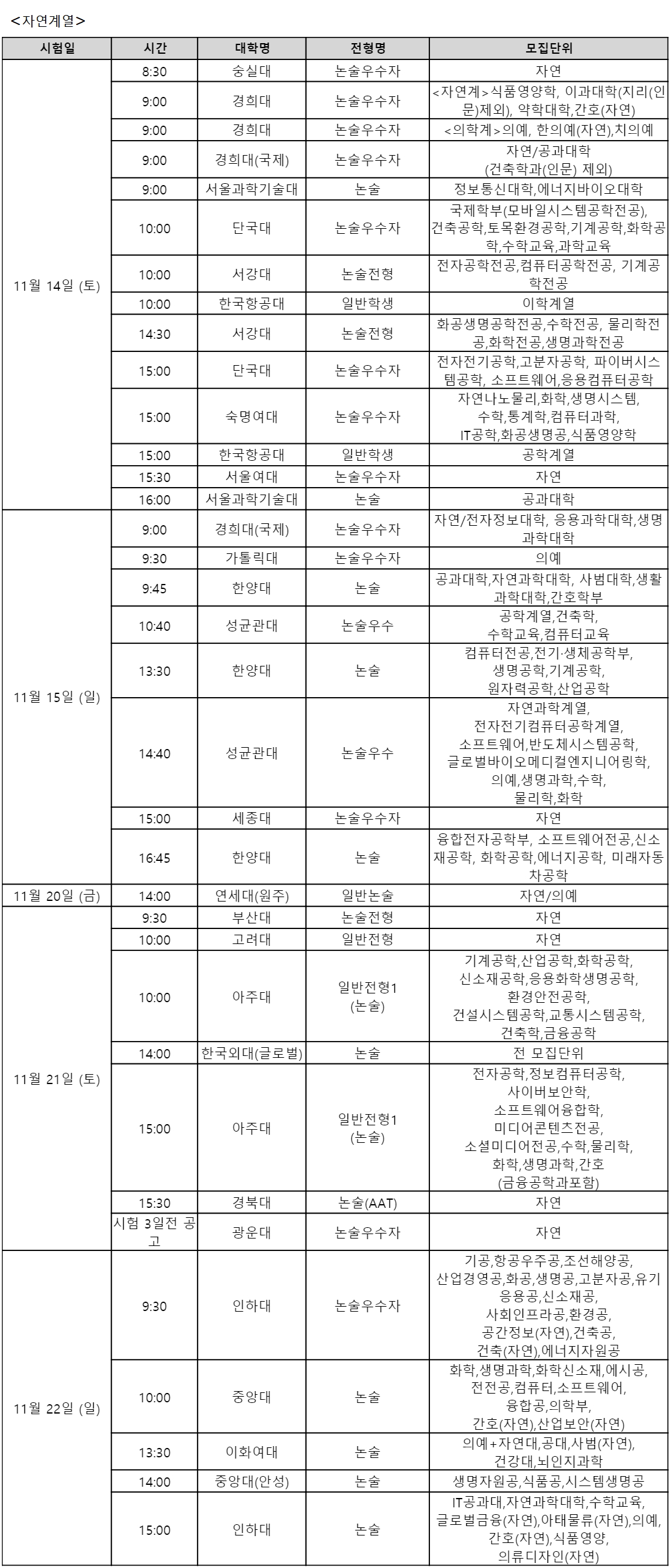 ▲자료제공=스카이에듀
