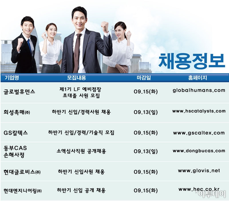 ▲제공=잡코리아