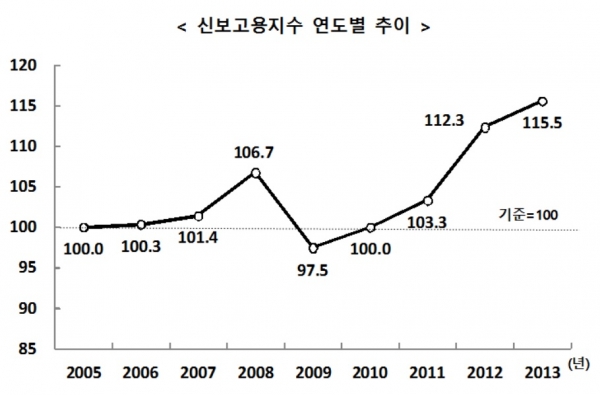 (자료=신용보증기금 제공)