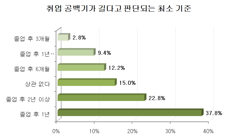 ▲자료제고=사람인