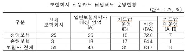 (자료=김상민 의원실 제공)