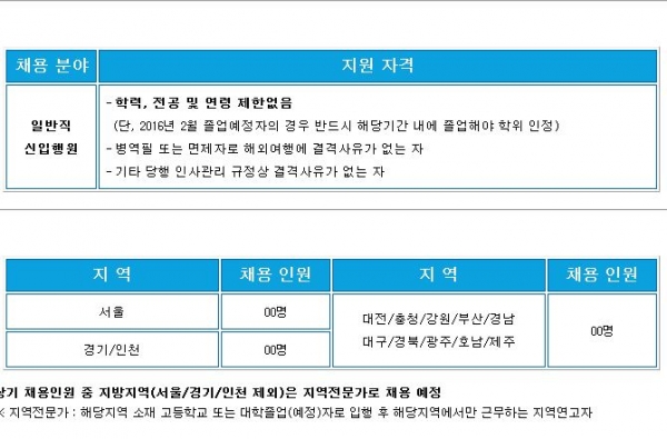 (출처= 우리은행 채용정보 홈페이지)