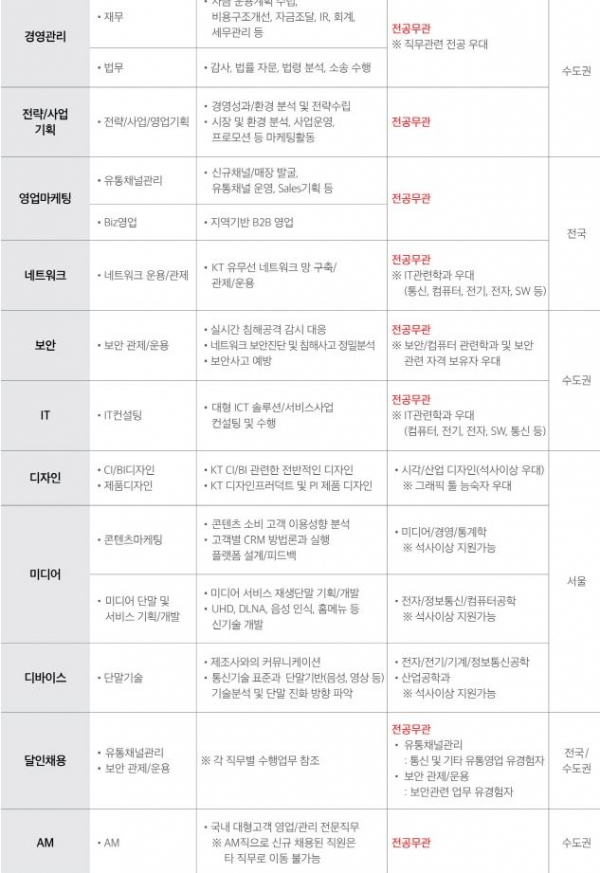 (출처=KT채용 홈페이지)