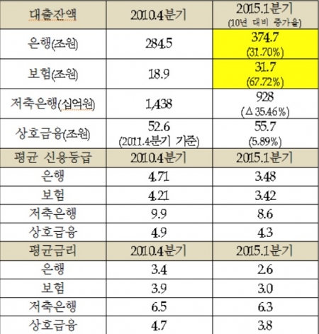 (자료=신학용 의원실)