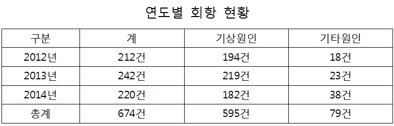 ▲자료제공=이석현 의원실