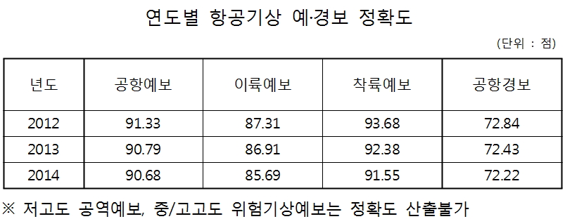 ▲자료제공=이석현 의원실