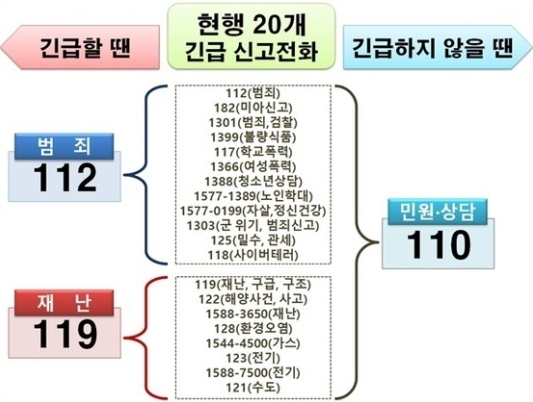 ▲자료제공=국민안전처