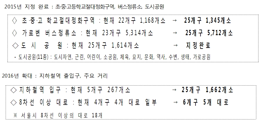 ▲자료제공=서울시
