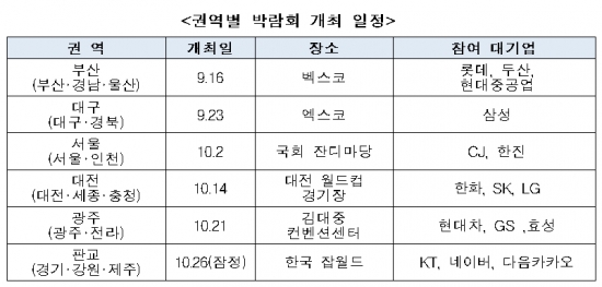 (표=기획재정부 )