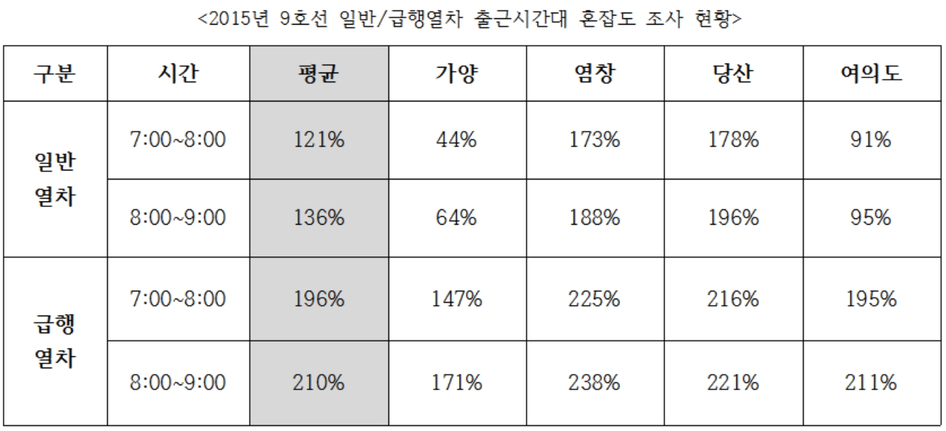 ▲자료제공=강창일 의원실